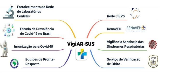 Governo Federal lança o Programa “Vigiar SUS”