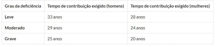 INSS: Veja os benefícios que a pessoa autista tem direito