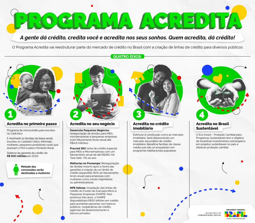 Infográfico do Programa Acredita, lançado pelo Governo Federal (Imagem: Divulgação/Governo Federal)