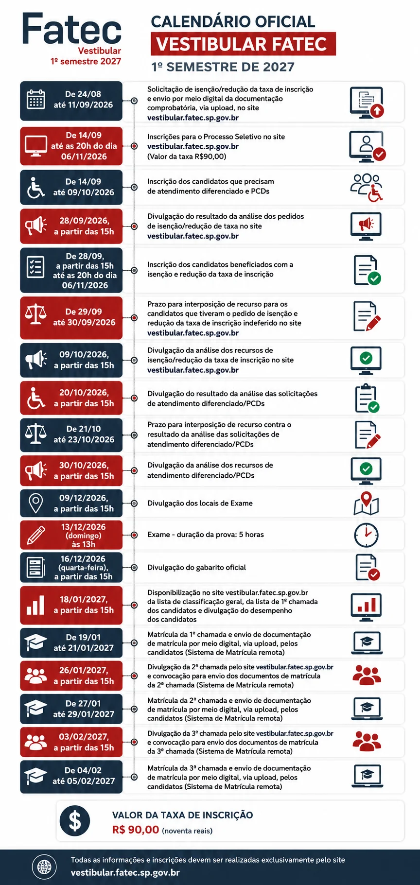 Calendário do Vestibular Fatecs 2027