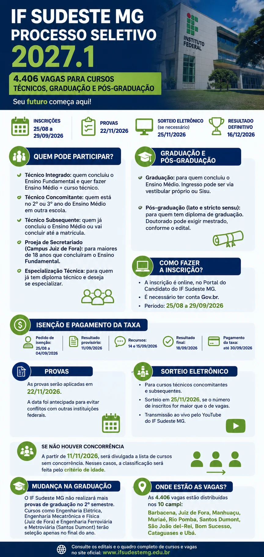 informacoes-processo-seletivo-2027-ifsudestemg