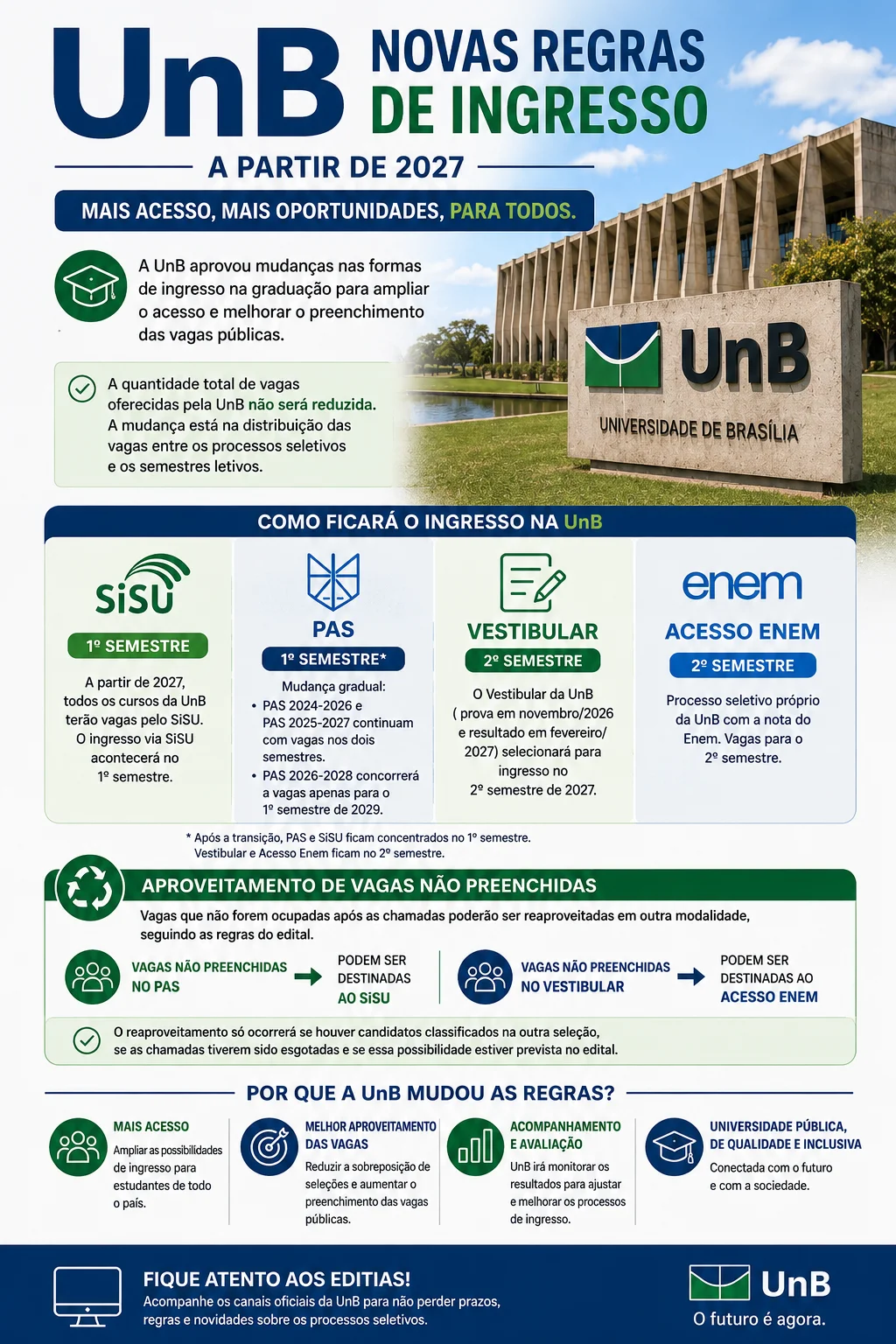 Ingresso UnB 2027 (Imagem: IA)