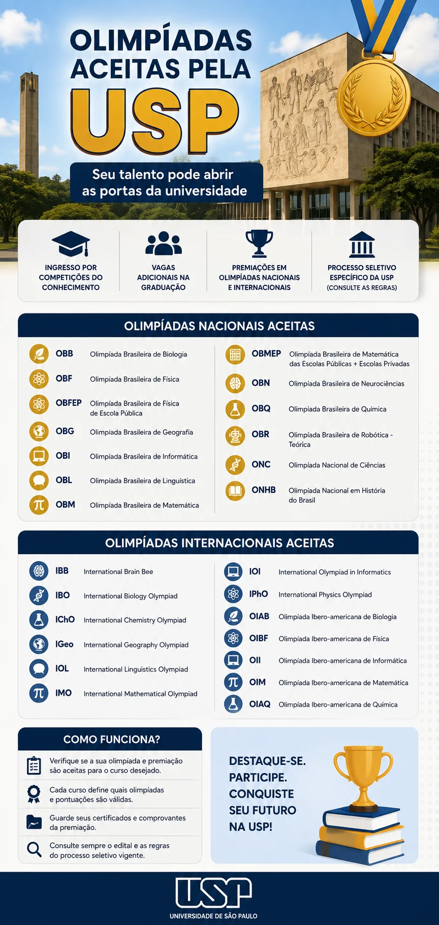 olimpíadas aceitas pela USP