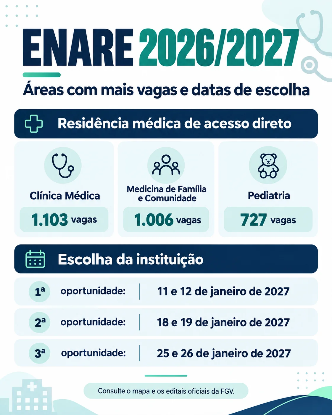Áreas com mais vagas no Enare 2026 2027 (Imagem IA)