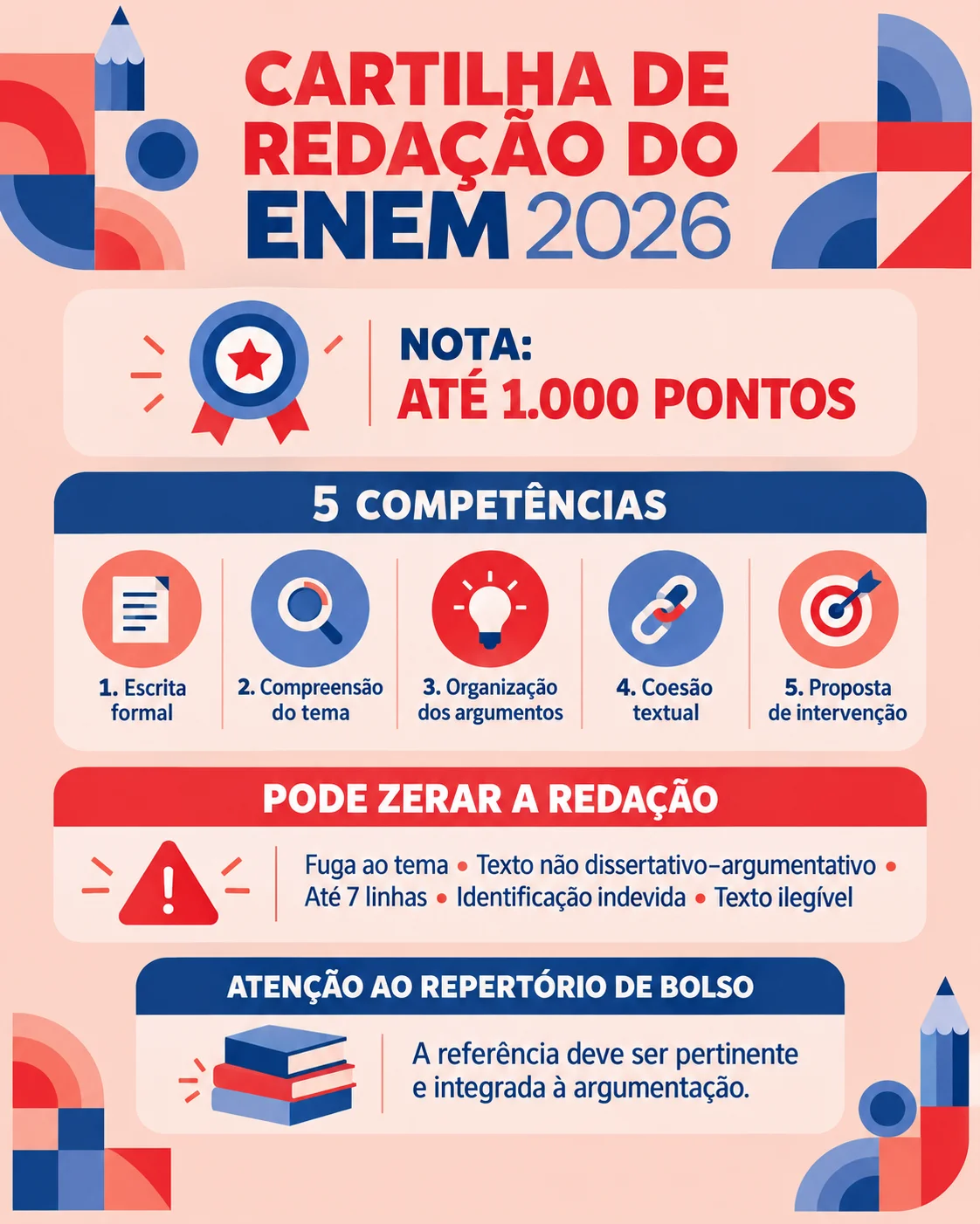 Cartilha da Redação do Enem 2026