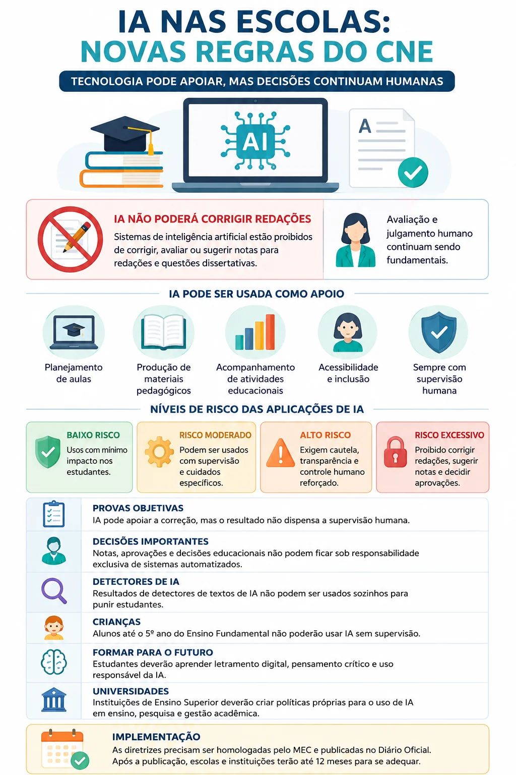 cne-ia-nas-escolas-e-universidades