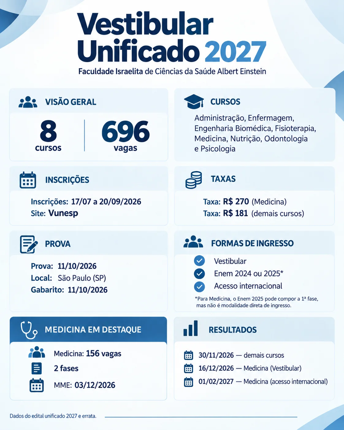 Vestibular Unificado 2027 da Faculdade Israelita Albert Einstein