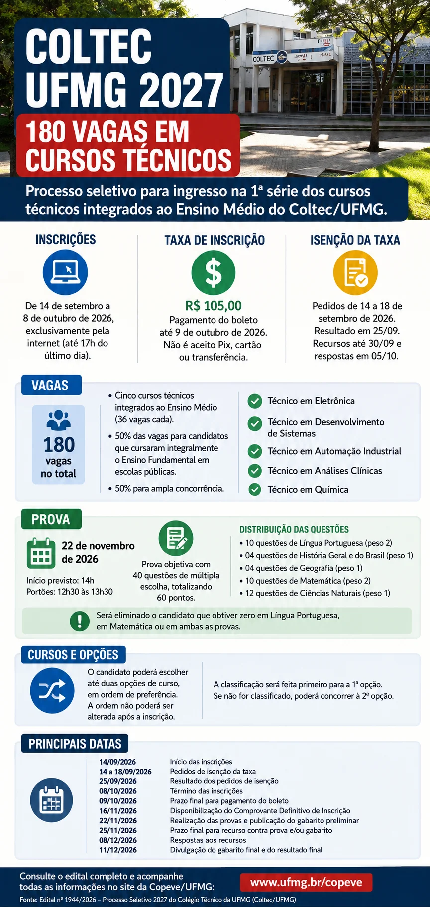 Coltec 2027 UFMG (Imagem: IA)