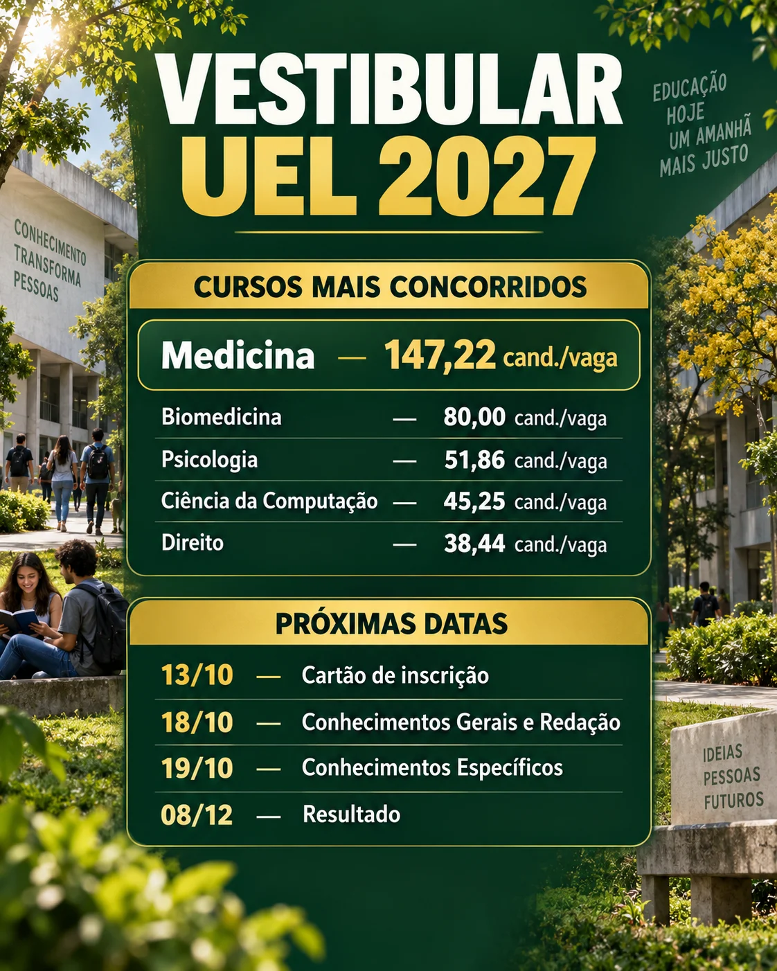 informações vestibular uel 2027
