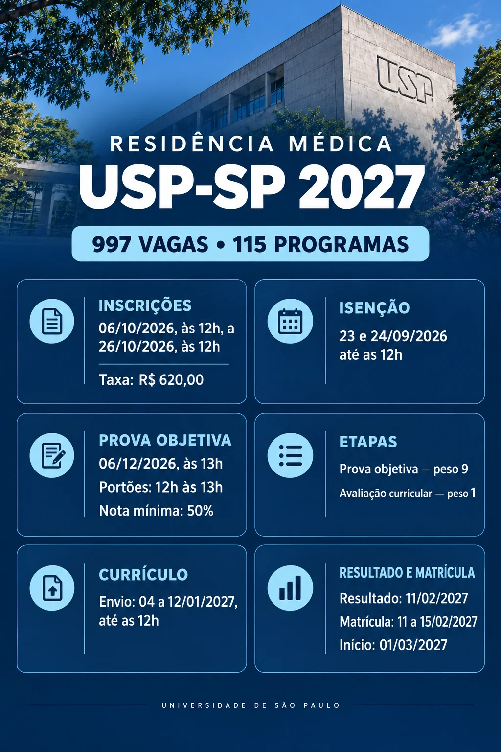 Residência Médica USP SP 2027 (Imagem IA)