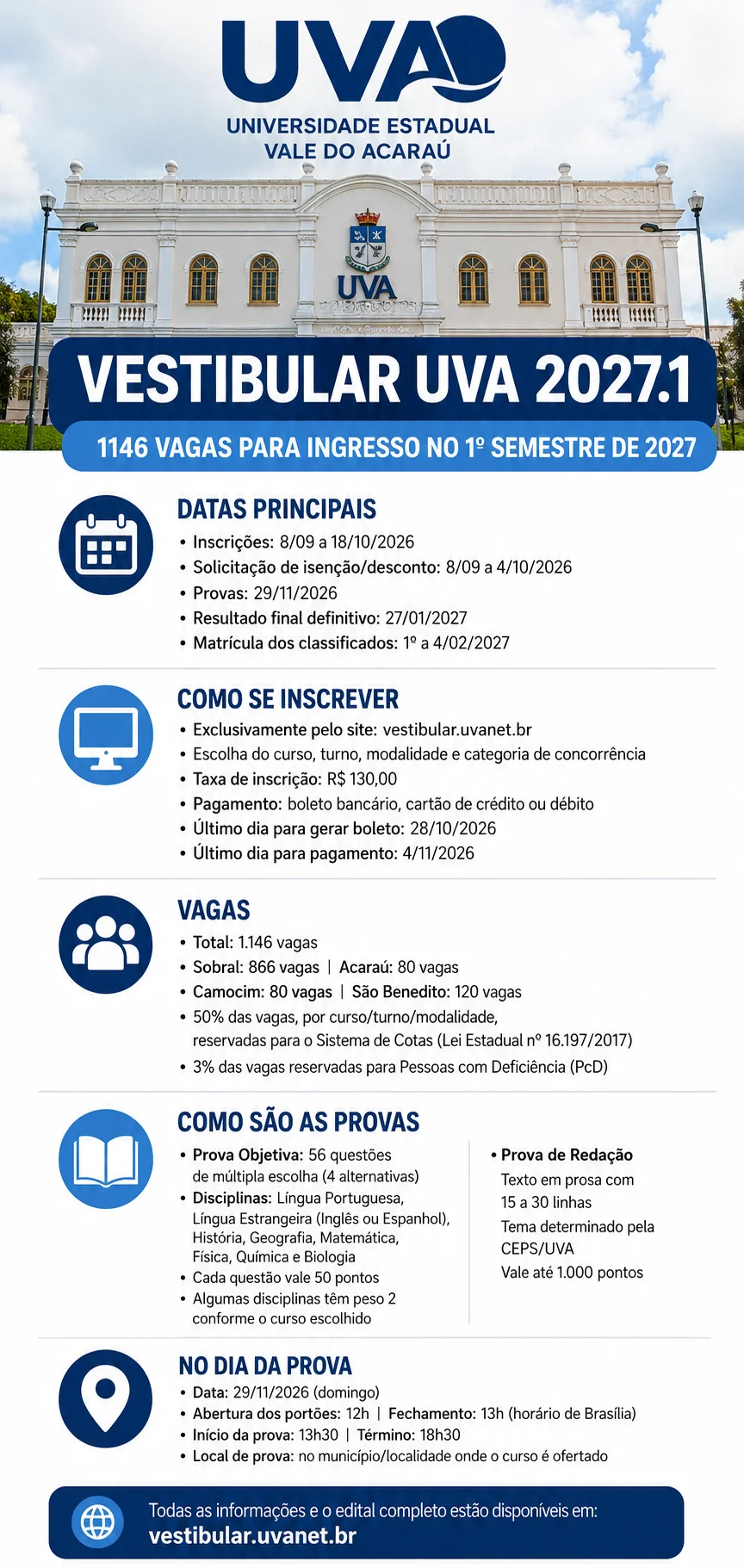 informações vestibular uva 2027